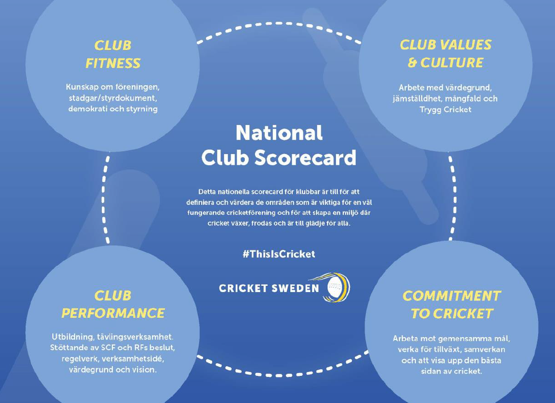 This is Cricket – National Club Scorecard